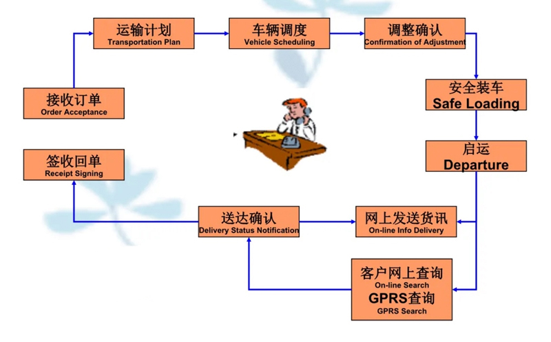 张家港到赞皇货运公司