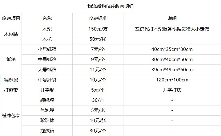 昆山到赞皇物流专线-昆山到赞皇货运公司